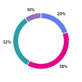 アンケート結果グラフ